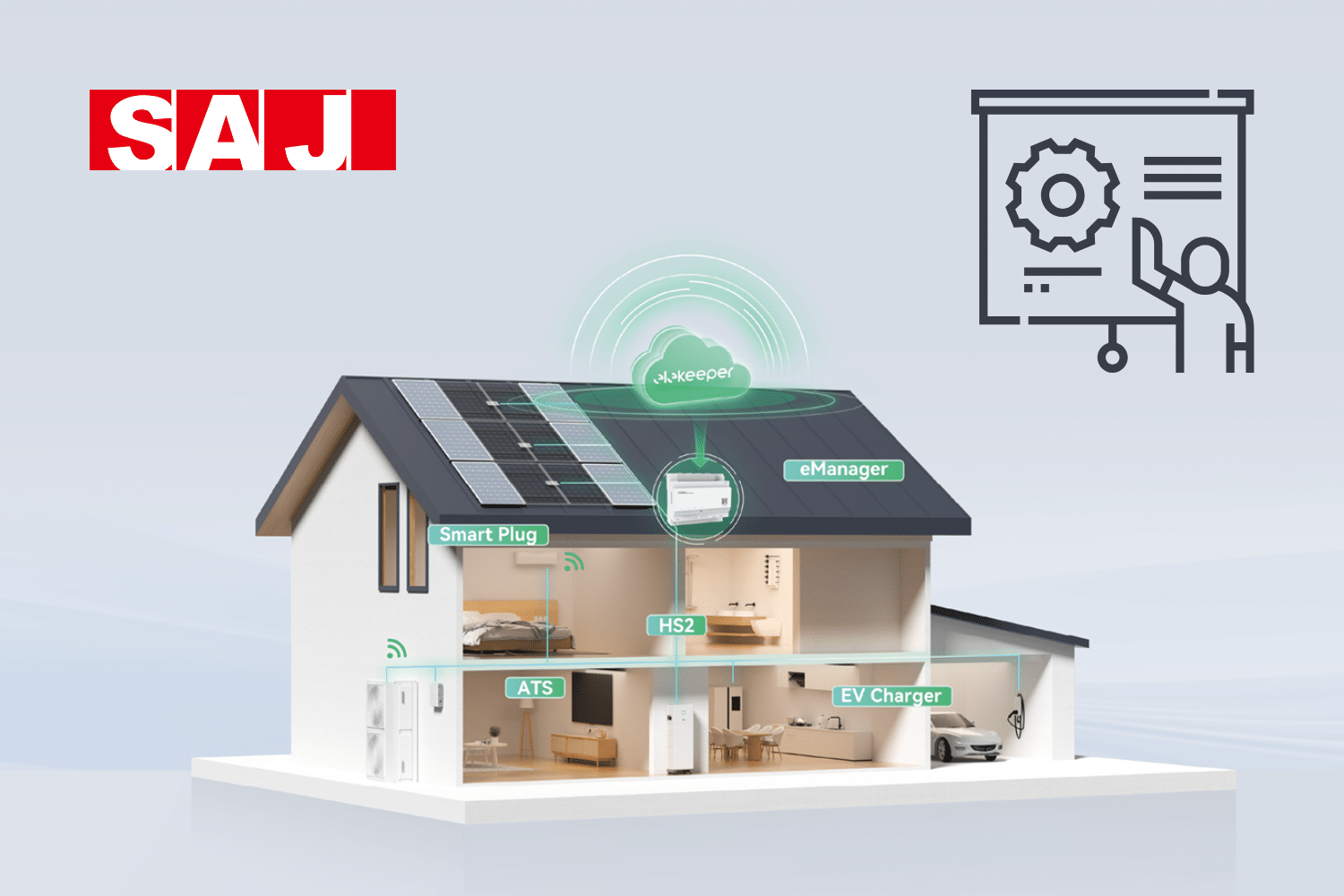 Grafik eines Hauses mit vernetzten PV und SAJ-Komponenten. Oben das SAJ-Logo und ein Präsentations-Icon.